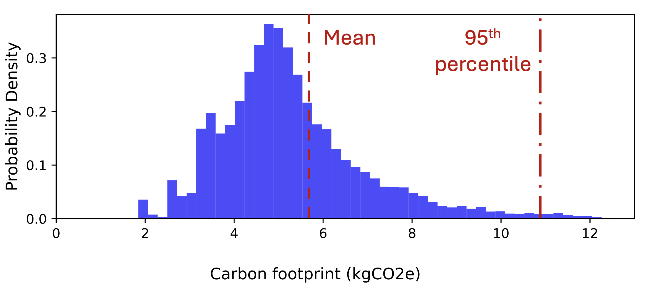 CarbonClarity chart