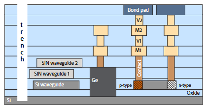 EPiCarbon chart