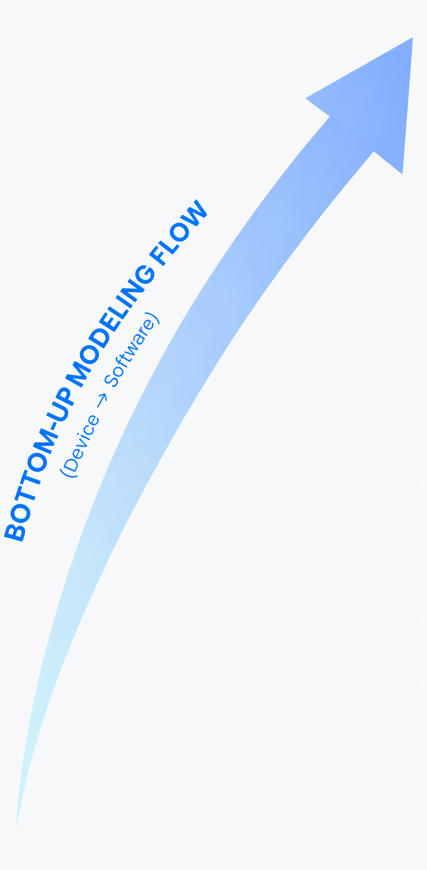 Bottom-up modeling flow