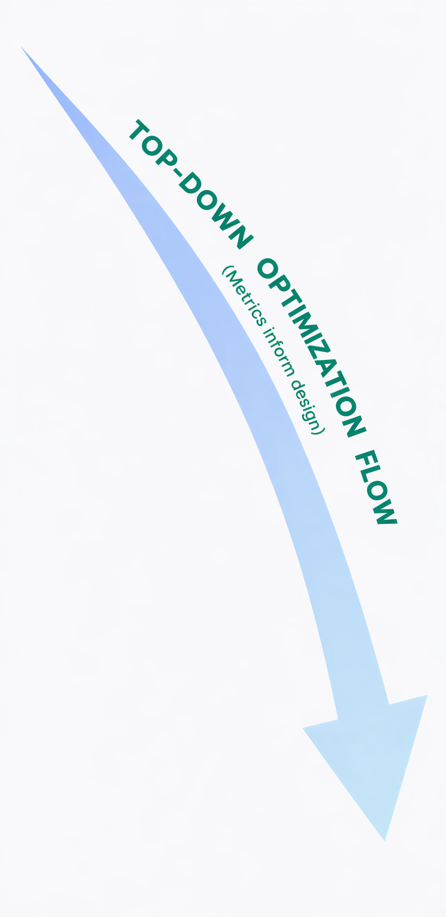 Top-down optimization flow